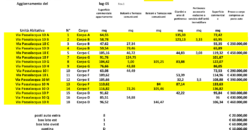 Rif.W BORGO VILLA BENIA Rapallo. Presentazione