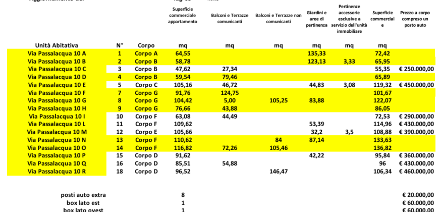 Rif.W BORGO VILLA BENIA Rapallo. Presentazione
